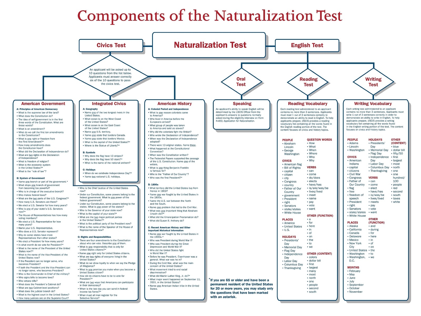Interview And Test Preparation Asian Pacific American Coalition