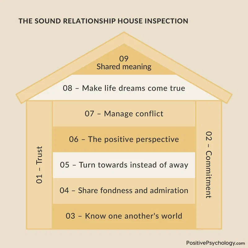 Marriage Counseling Toolkit 30 Couples Therapy Worksheets