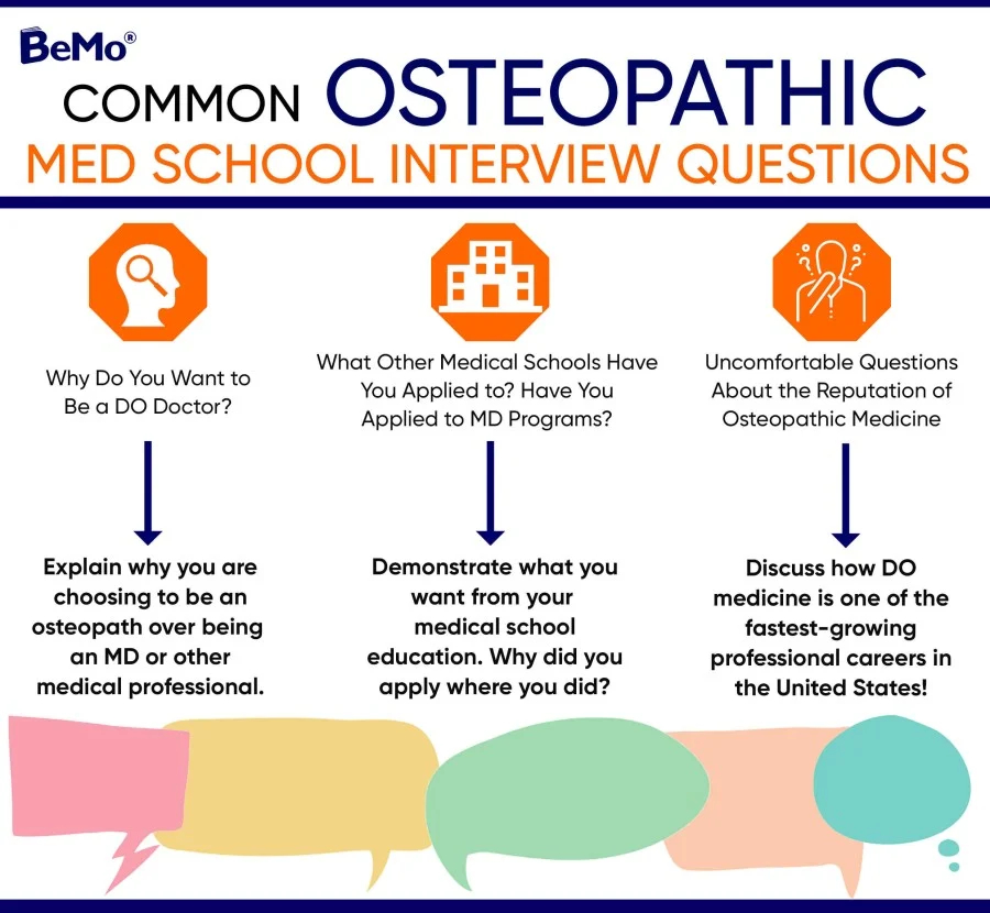 MA Interview Questions Printable