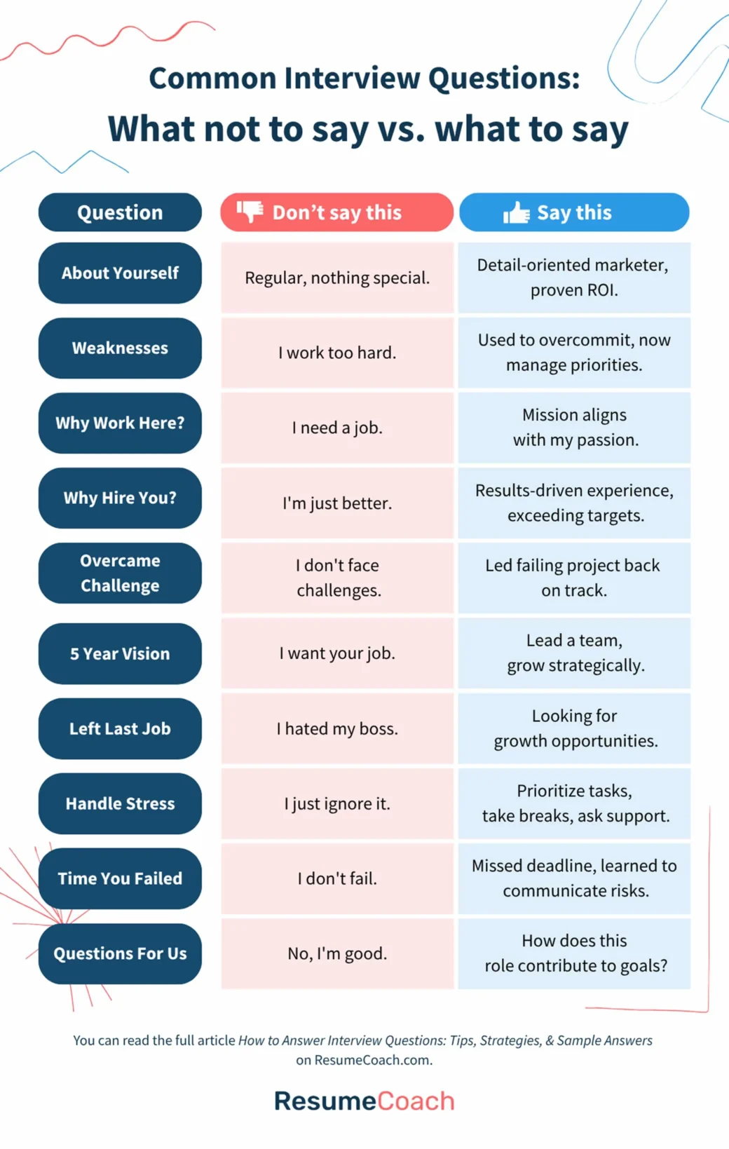 Most Common Interview Questions With Answers 