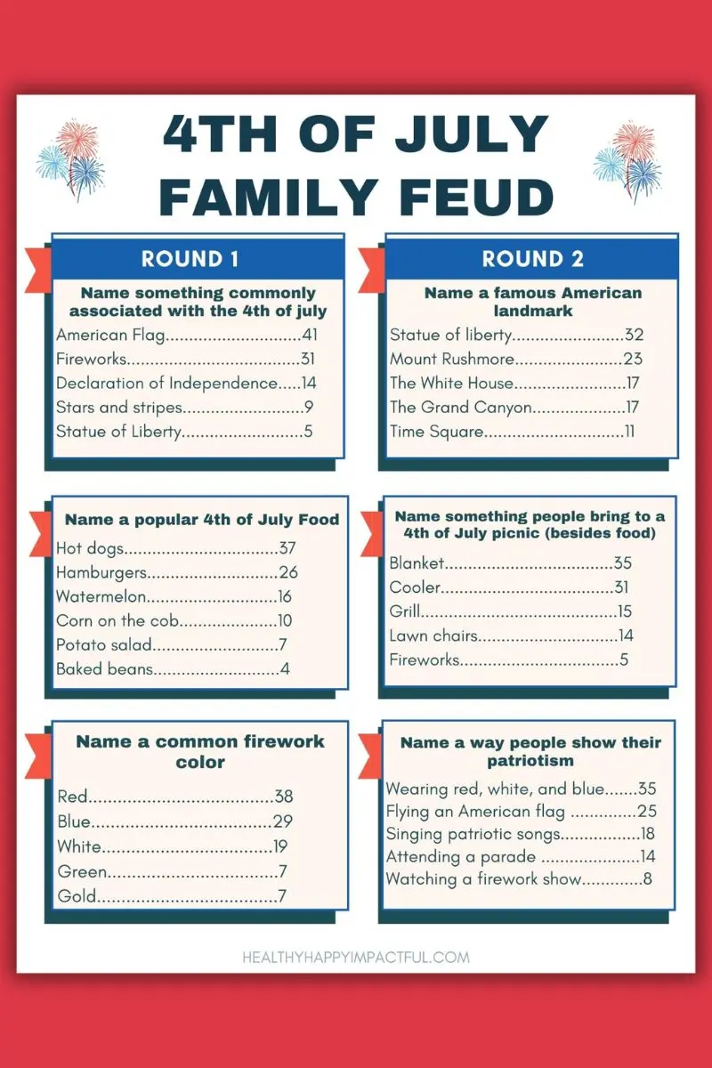 Must Try 4th Of July Family Feud For A Star Spangled Showdown