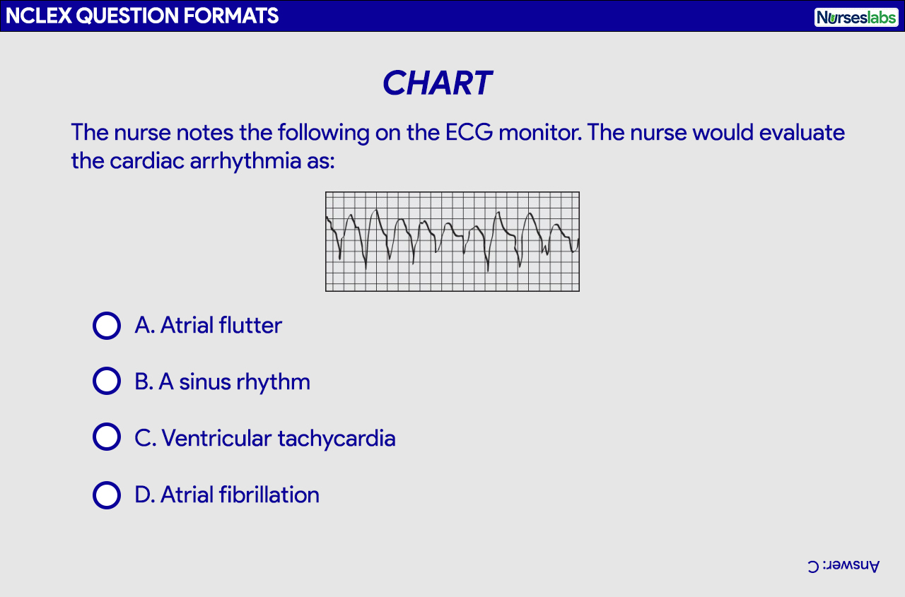 NCLEX Practice Questions 1 Free NCLEX Test Bank 2025 Nurseslabs