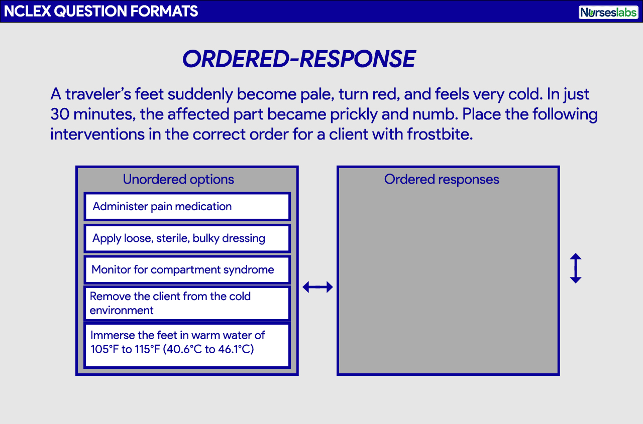 NCLEX Practice Questions 1 Free NCLEX Test Bank 2025 Nurseslabs