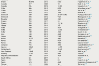 PDF Ages And Stages Questionnaire A Global Screening Scale Semantic Scholar