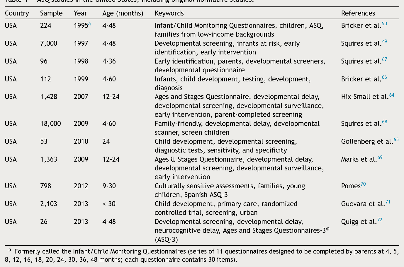 pdf ages and stages questionnaire a global screening scale semantic scholar