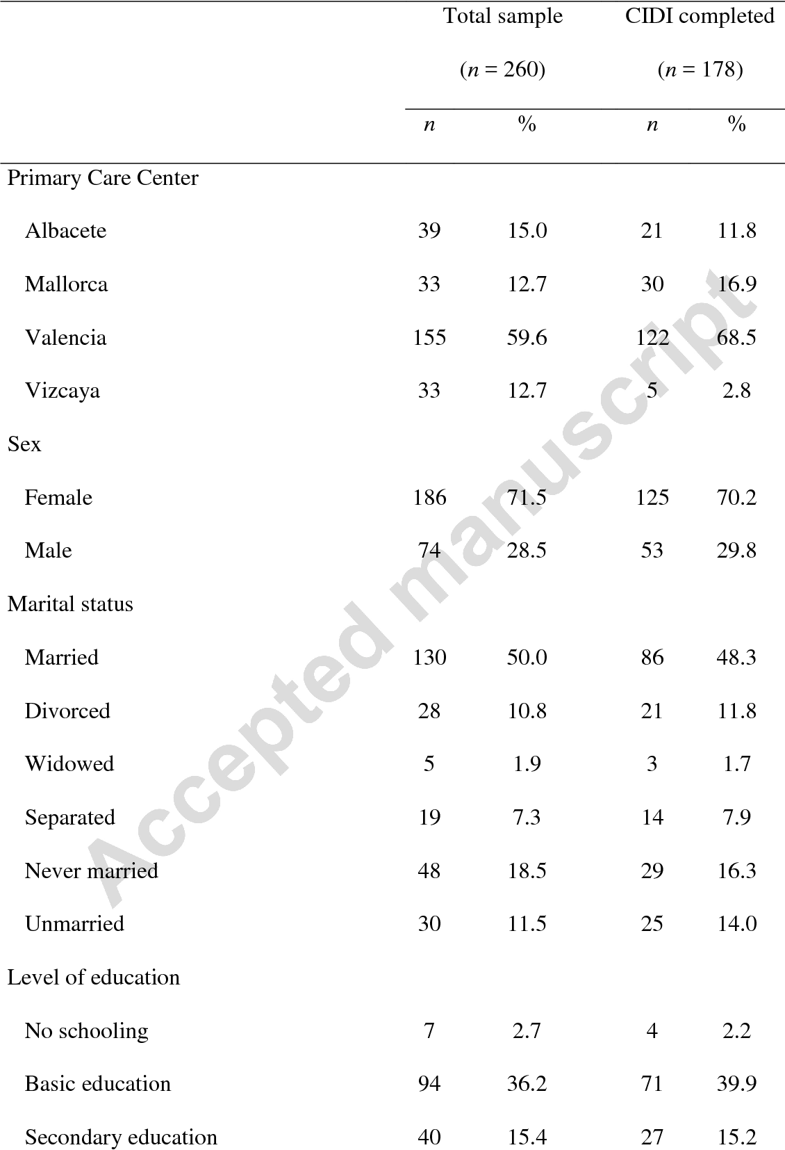 GAD-7 Questionnaire Printable PDF