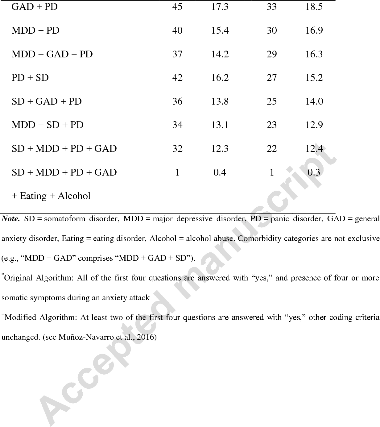 PDF Screening For Generalized Anxiety Disorder In Spanish Primary Care Centers With The GAD 7 Semantic Scholar