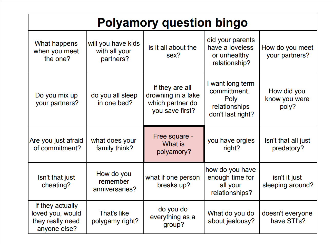 Polyamory Bingo and Answers Http imgur gallery GITm2 R Polyamory