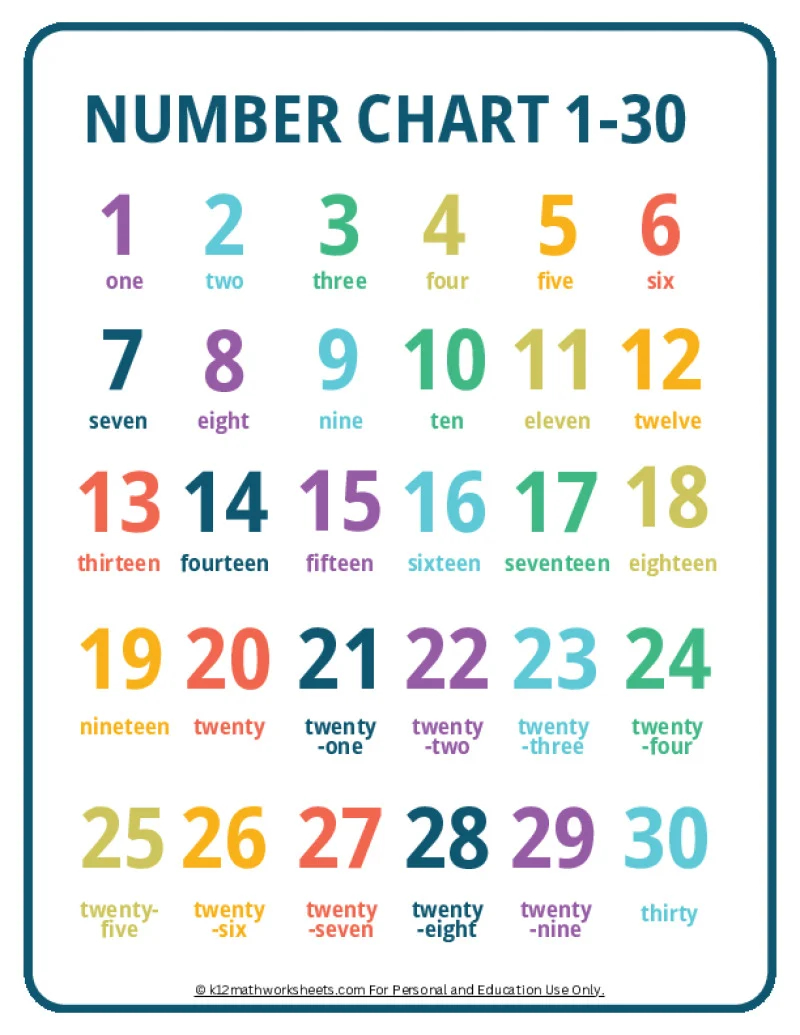 Answersheet Buble 100 Printable Free