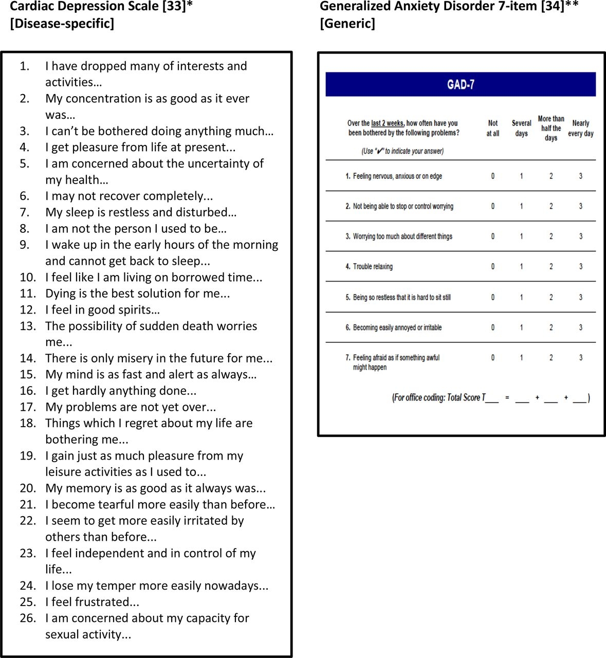Psychosocial Assessment And Psychological Interventions Following A Cardiac Event Heart