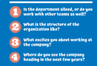 Questions To Ask During An Interview Infographic Bentley CareerEdge