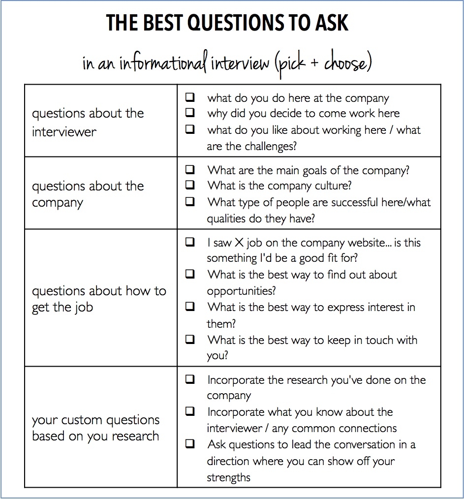 Questions To Ask During An Interview Learn How To