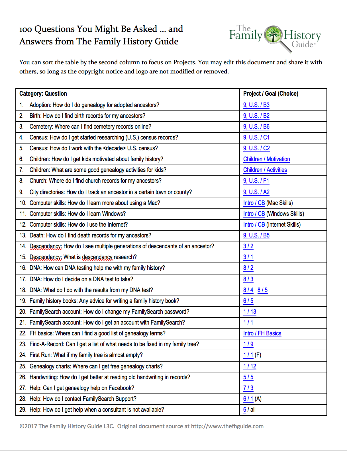 Rejoice And Be Exceeding Glad 100 Questions Answered By The Family History Guide