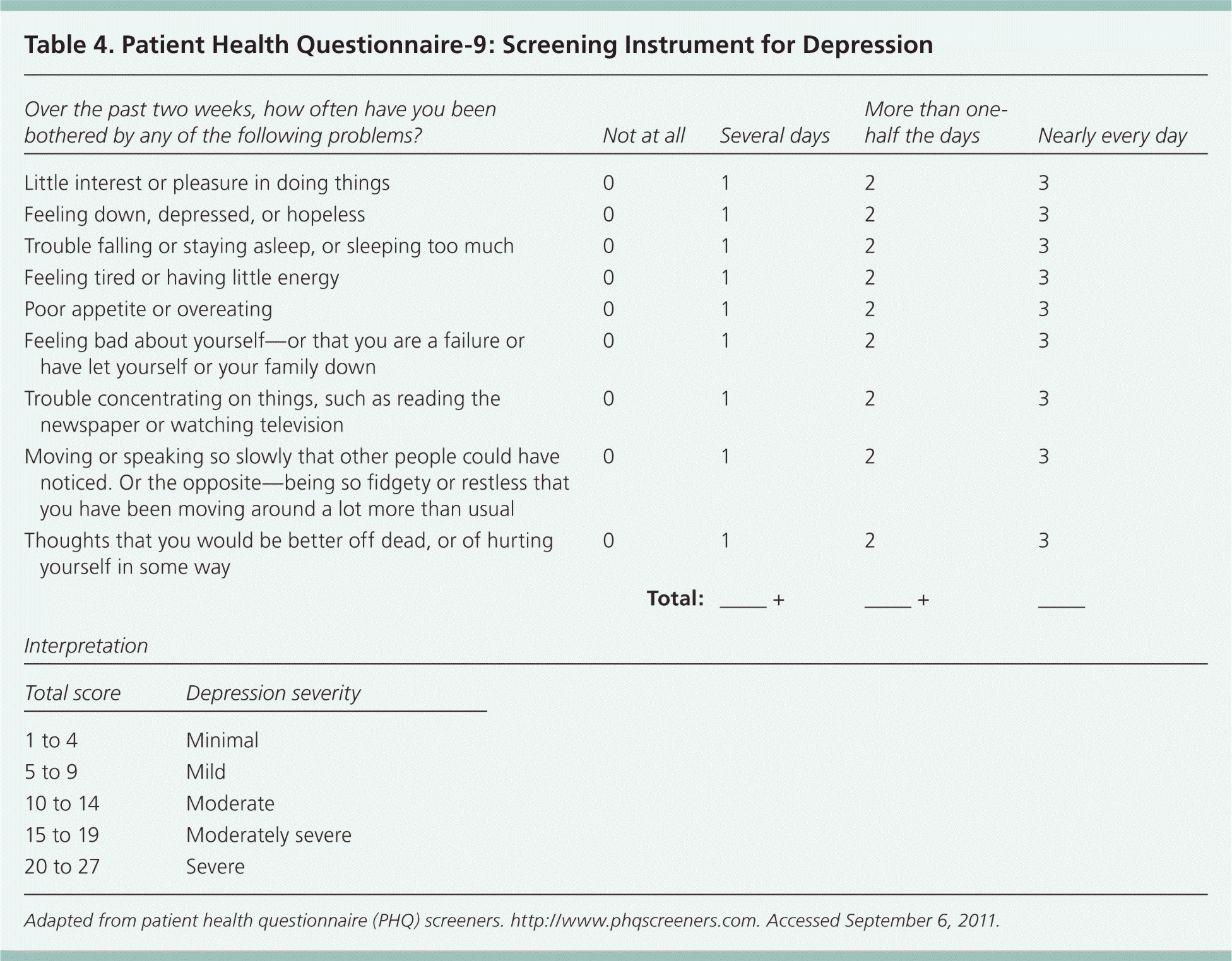 Screening For Depression AAFP
