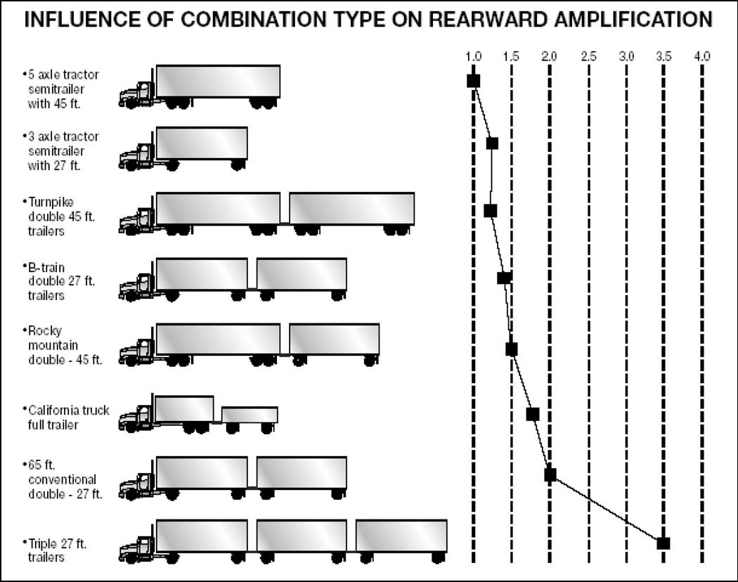 Section 6 Combination Vehicles California DMV