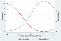 Social emotional Problems Among Swedish Three year olds An Item Response Theory Analysis Of The Ages And Stages Questionnaires Social Emotional BMC Pediatrics Full Text