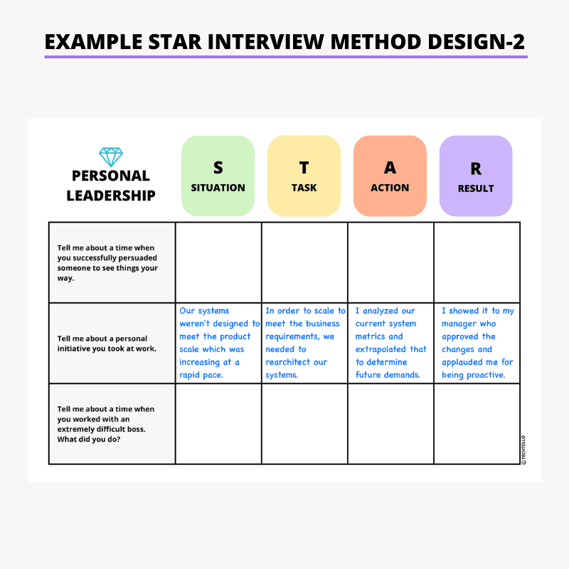 Star Interview Method Questions TechTello Products