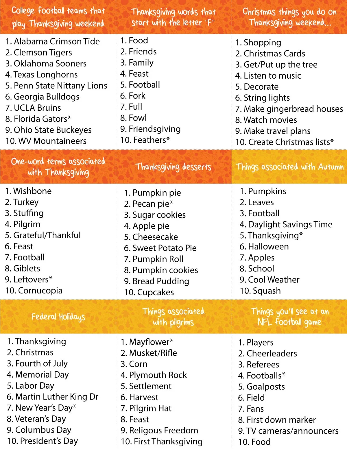 Thanksgiving Outburst Game Free Printable Play Party Plan