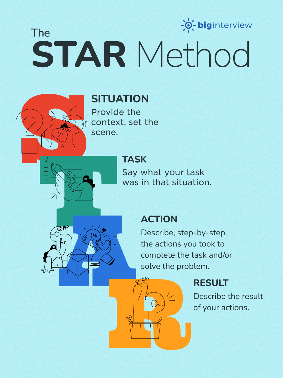 The STAR Interview Method How To Answer Examples