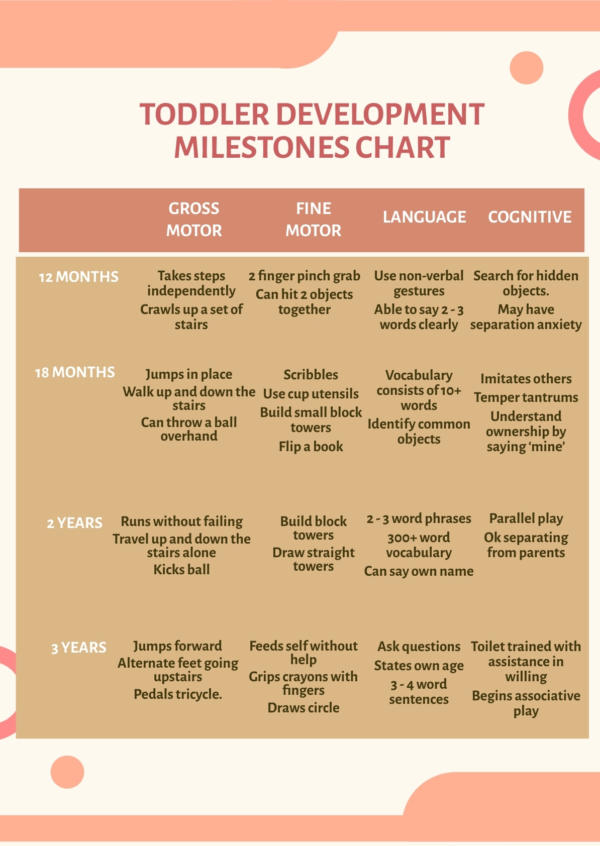 Toddler Development Milestones Chart In PSD Download Template