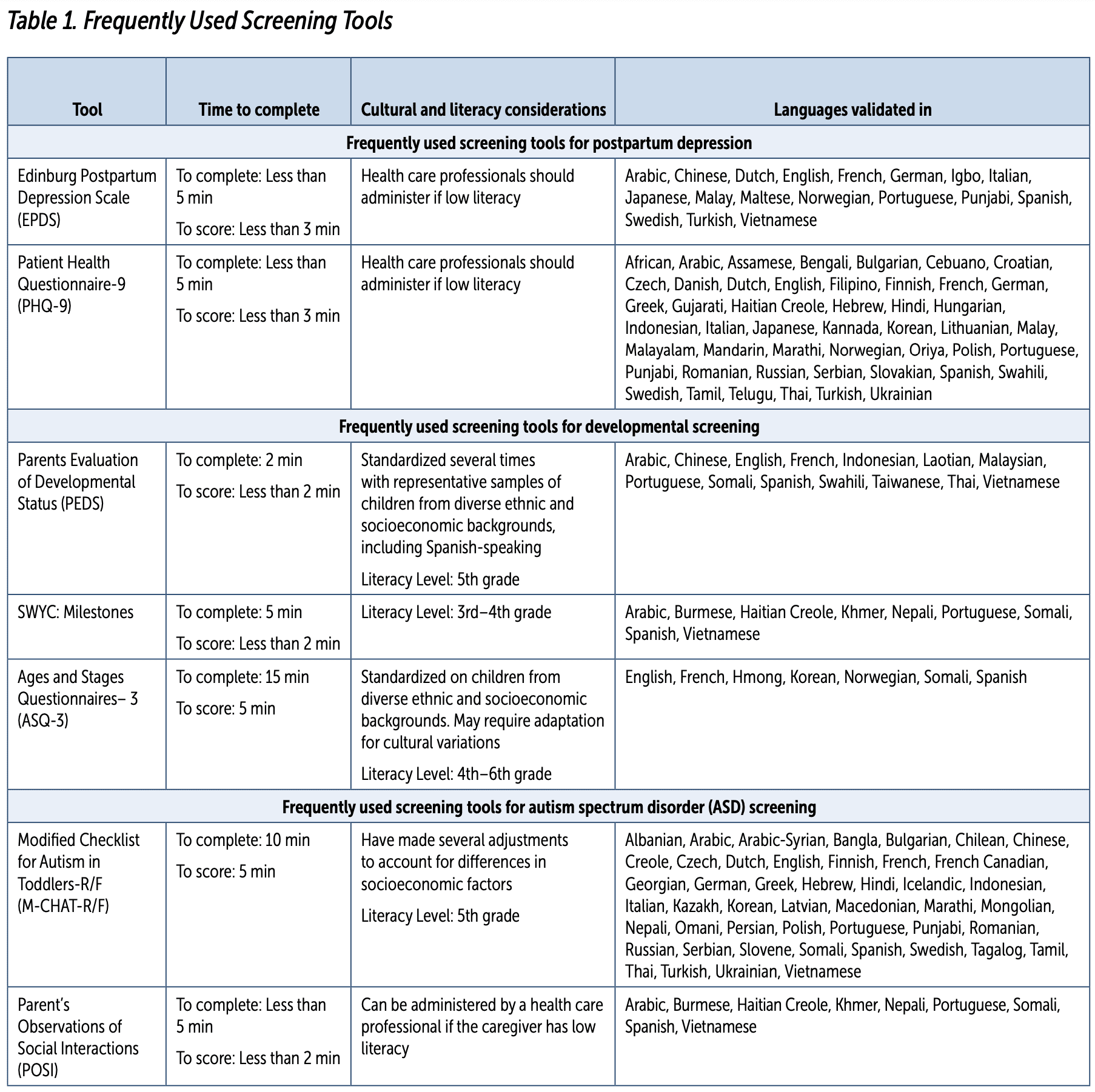 Printable ASQ-3 Questionnaire 48 Months Washington State