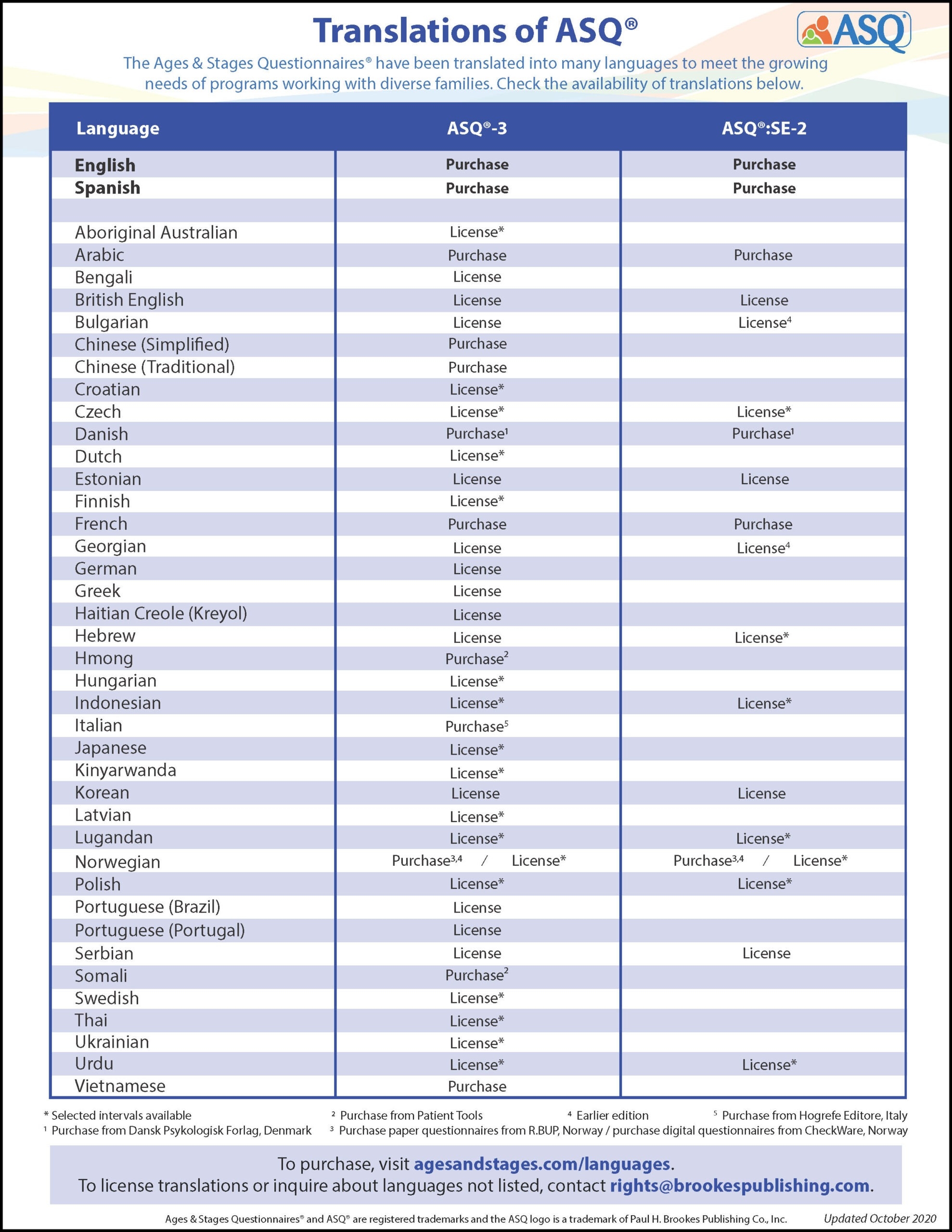 Translations Of ASQ Ages And Stages