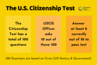 U S Citizenship Test Questions And Answers OnShoreKare