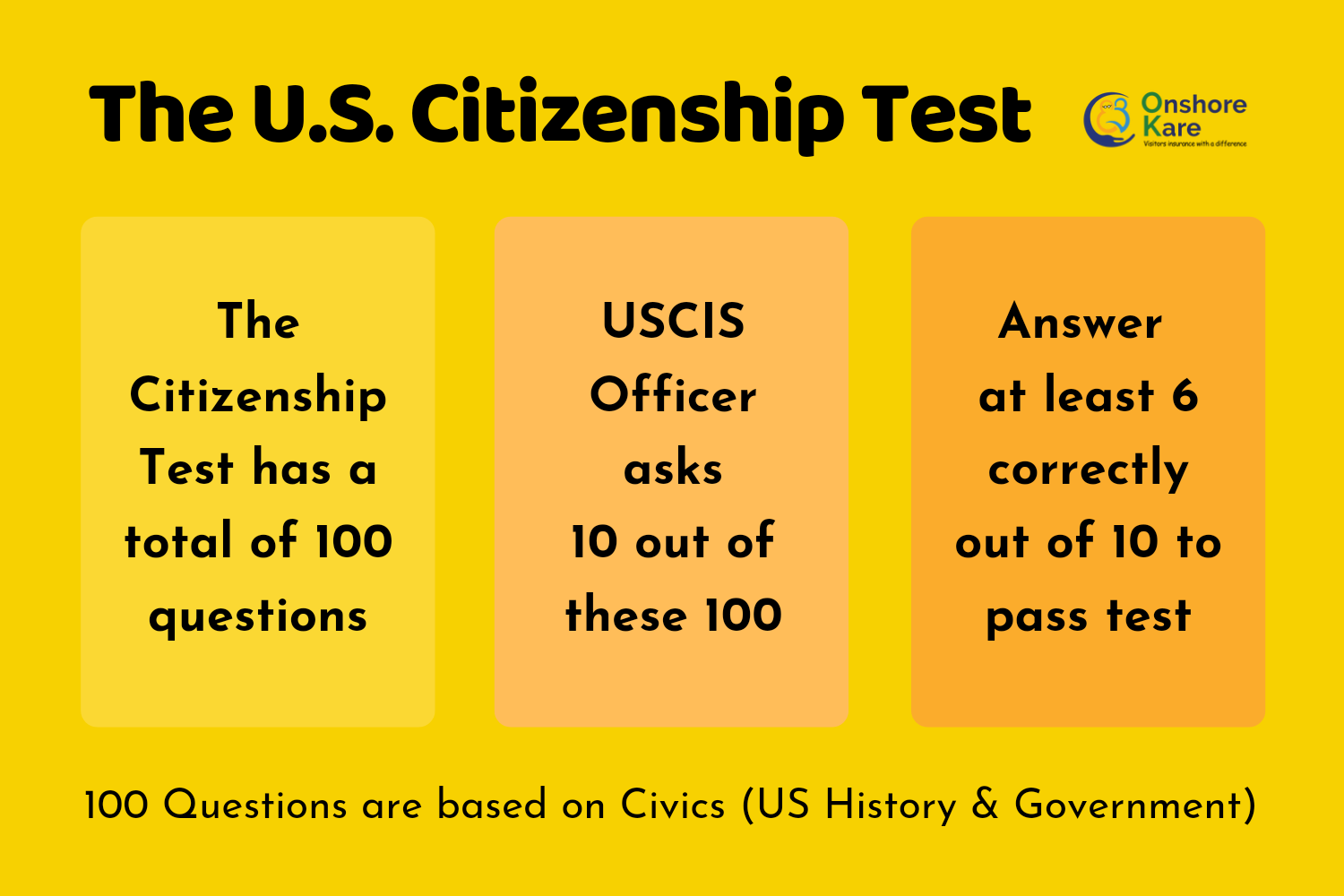 U S Citizenship Test Questions And Answers OnShoreKare