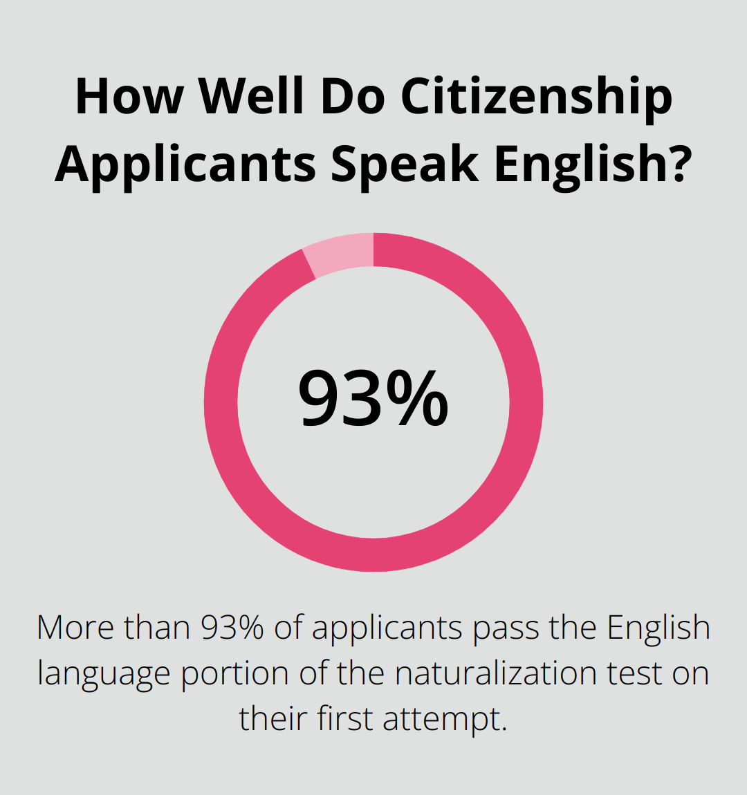 Canadian Citizenship Questions 2025 Printable