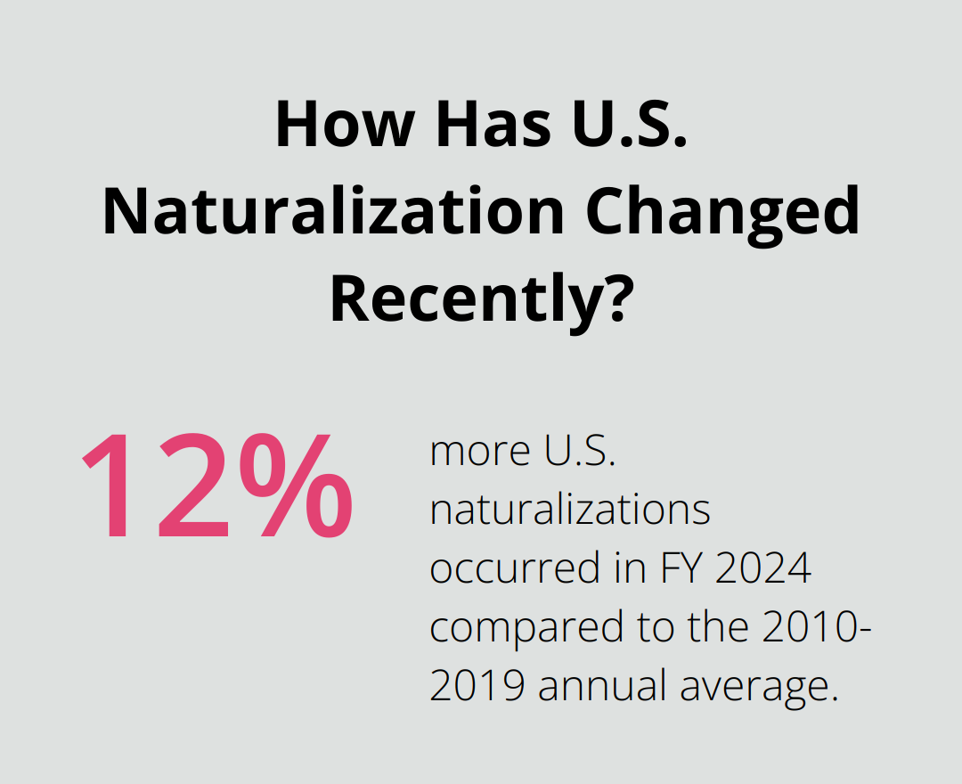 US Naturalization Questions For 2025 What To Expect Immigration Lawyer Family Law Attorney Plymouth Brockton MA