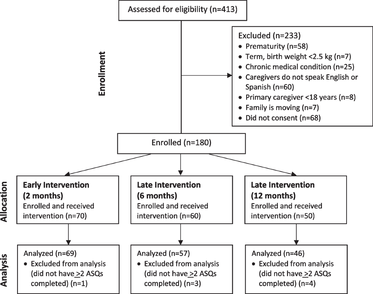 ASQ 1 Month Questionnaire Printable