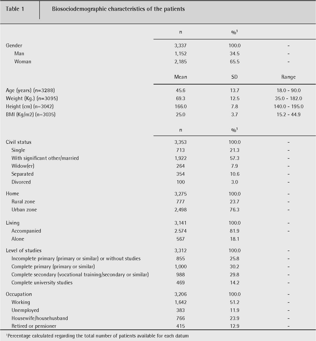 Validation Of The Spanish Version Of The PHQ 15 Questionnaire For The Evaluation Of Physical Symptoms In Patients With Depression And or Anxiety Disorders DEPRE SOMA Study Semantic Scholar