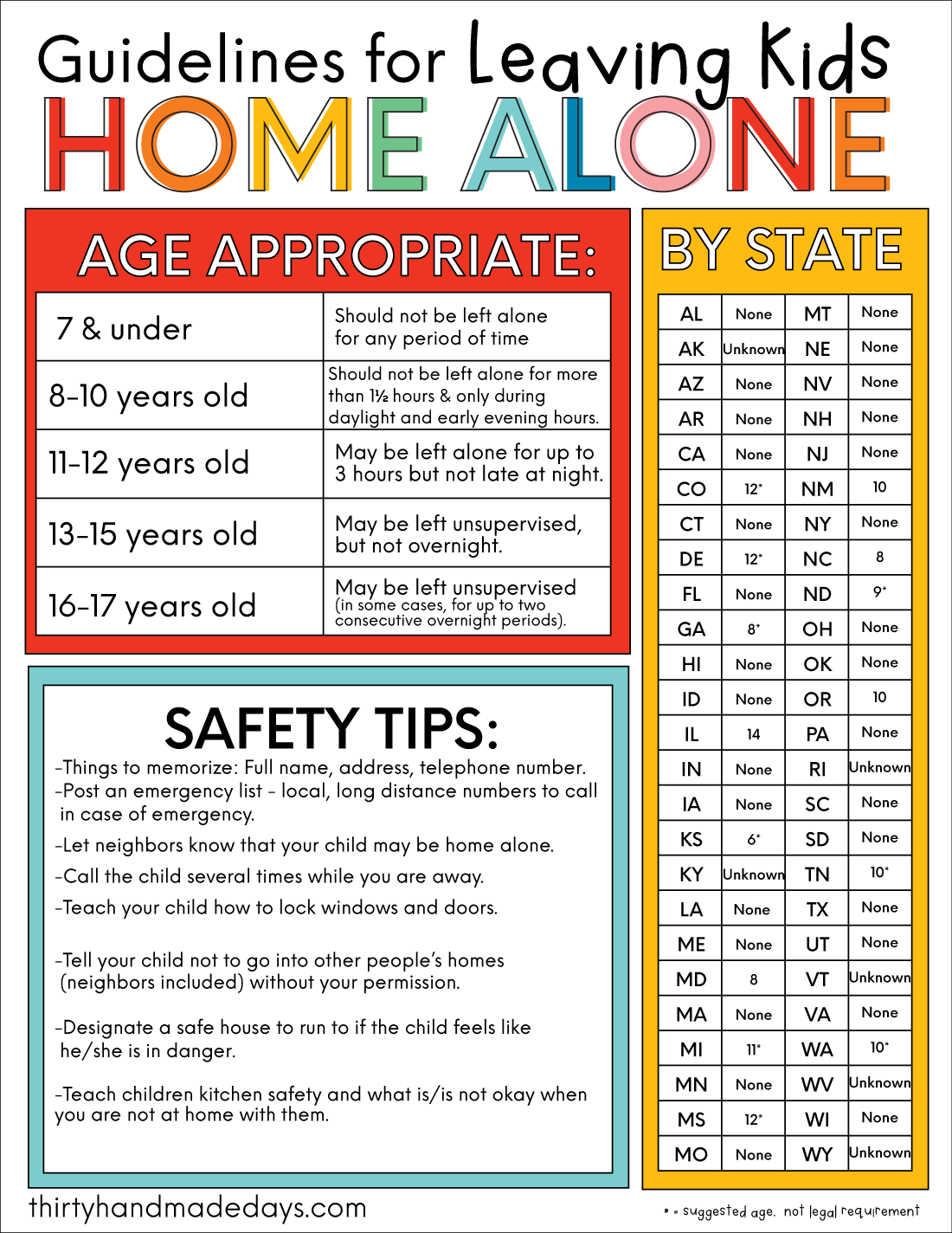 What Age Can Kids Stay Home Alone Guidelines Printable 