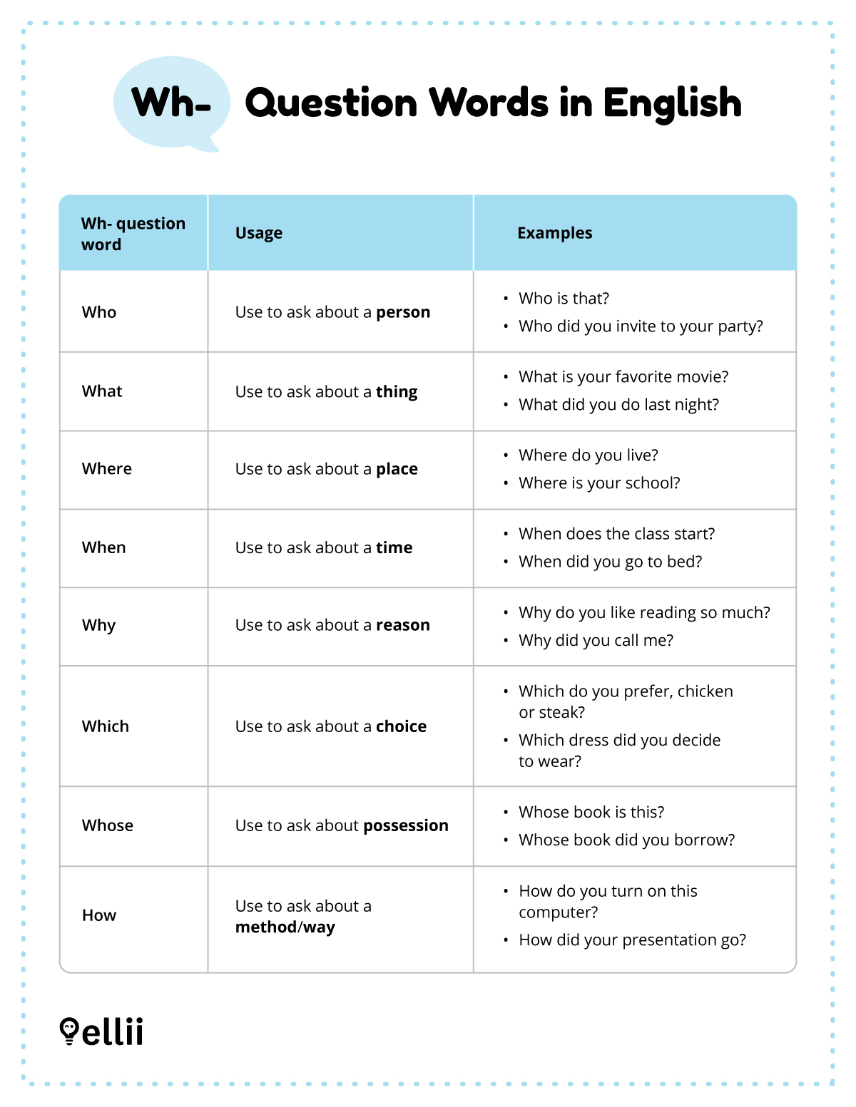 What Are Wh Questions In English Ellii Blog