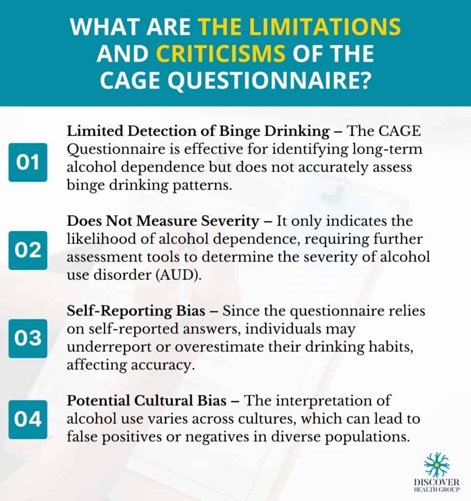 Cage Questionnaire PDF Printable