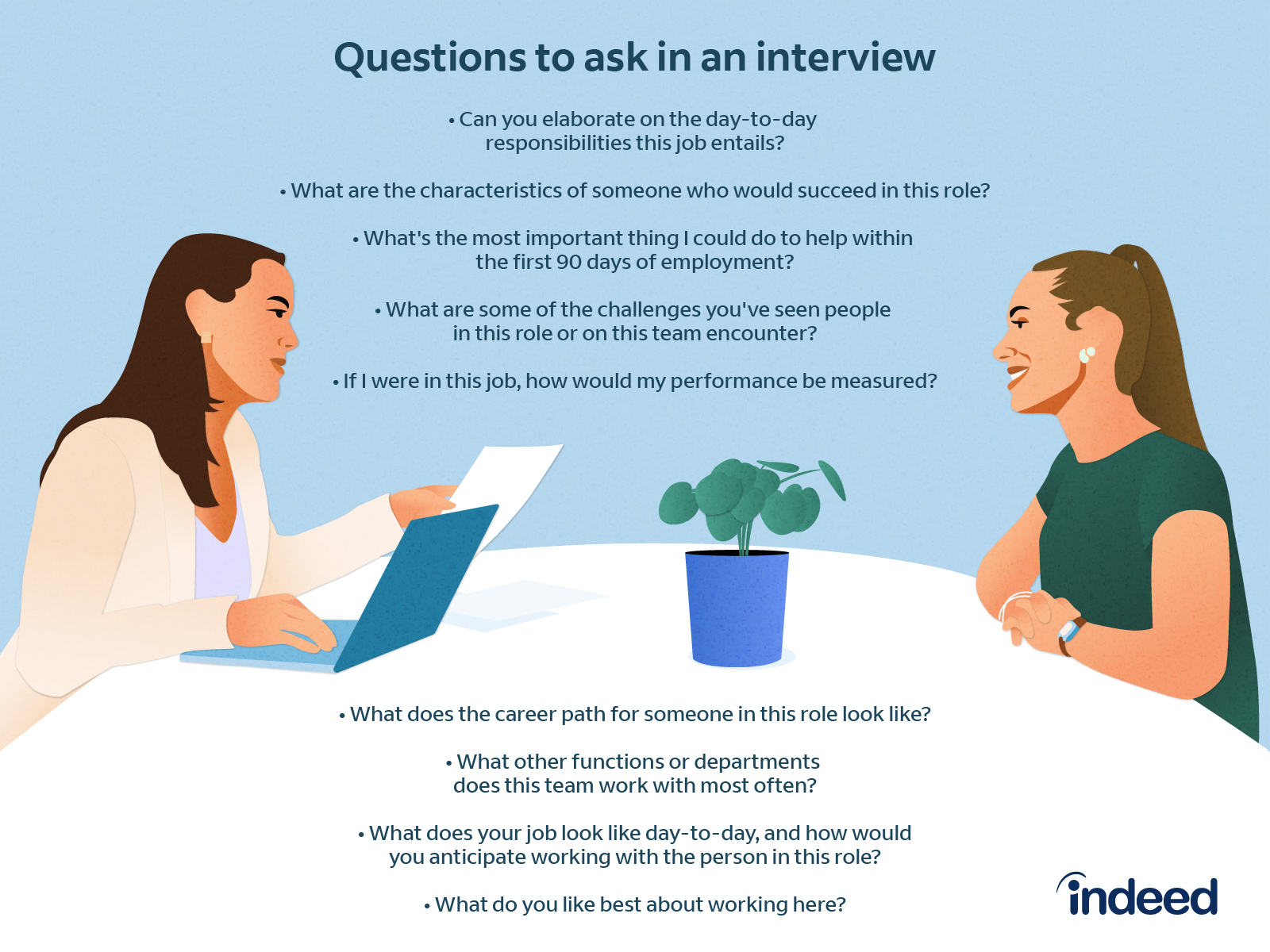 What To Expect In An Interview And 10 Steps To Prepare Indeed