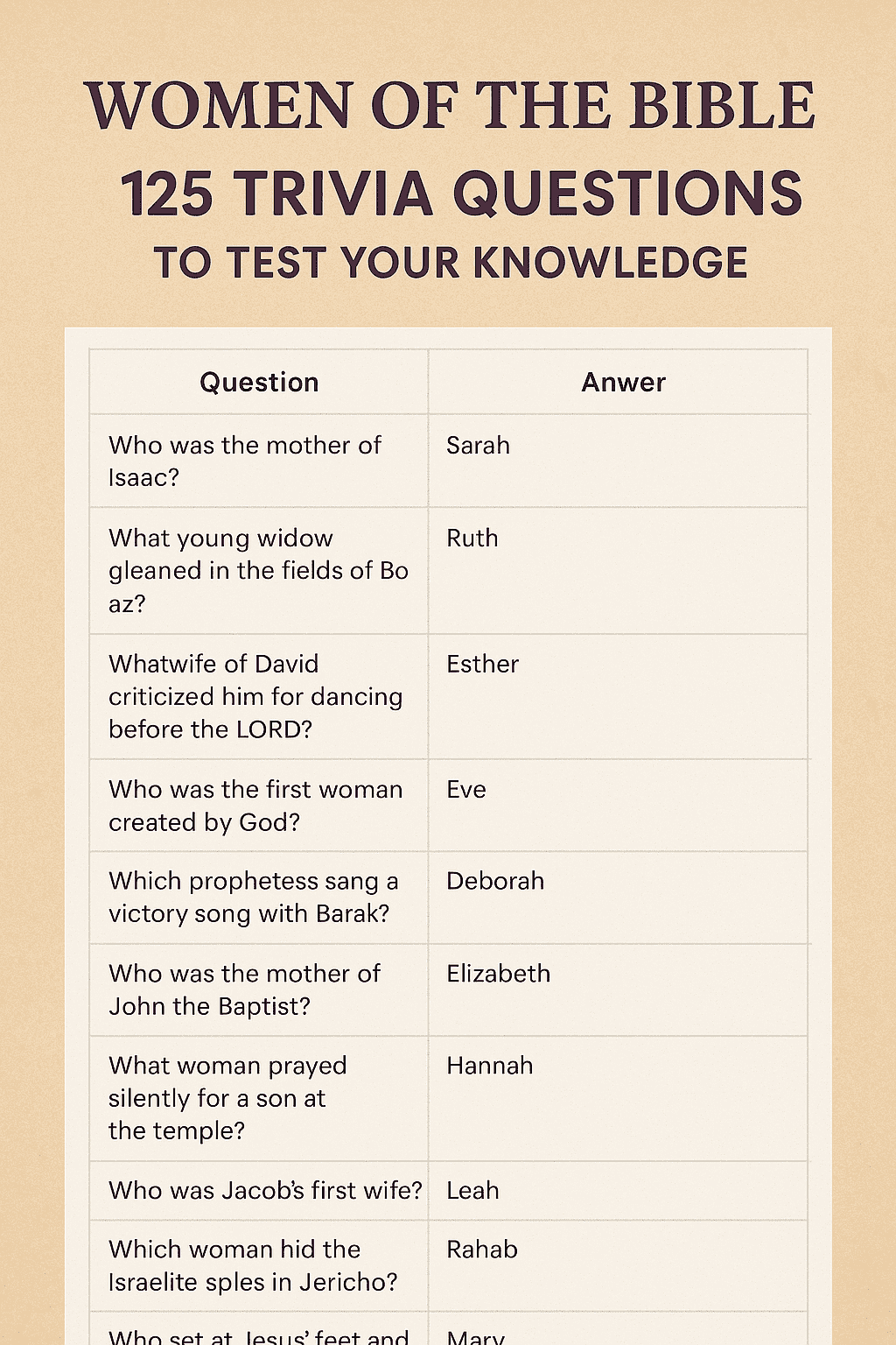 Women Of The Bible Download 125 Trivia Quiz Questions And Answers Biblia Trivia Fun Faith Filled Bible Quiz App
