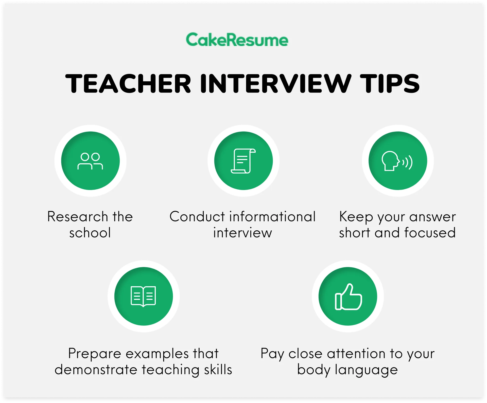 Your Teacher Interview Prep Cheat Sheet Tips Questions Answers Cake